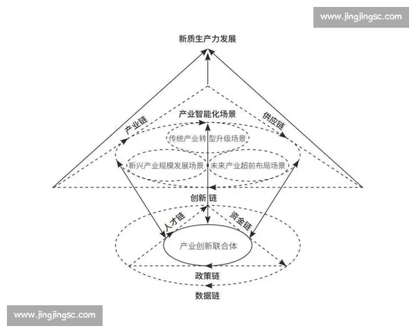 以创新驱动为引擎的新时代青年创业实践与发展路径探索与机遇挑战
